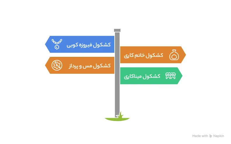 انواع کشکول